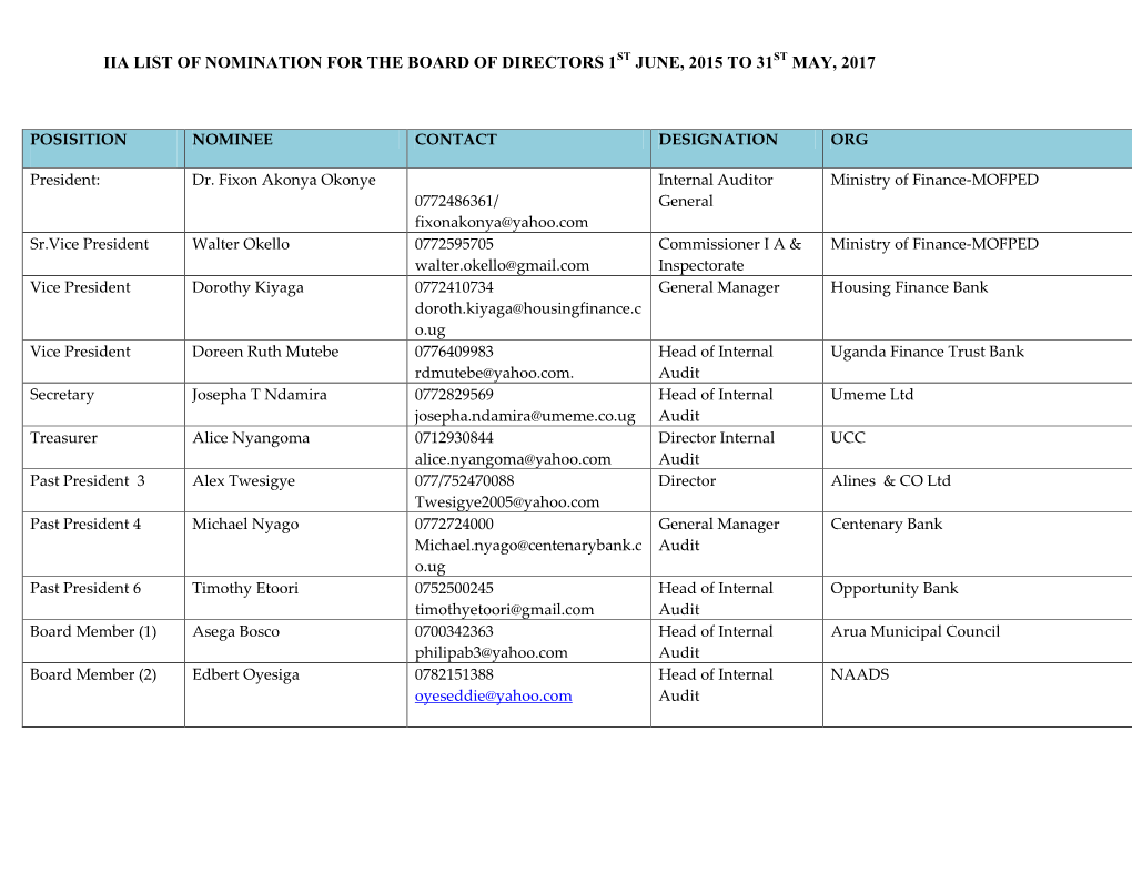 Iia List of Nomination for the Board of Directors 1 June