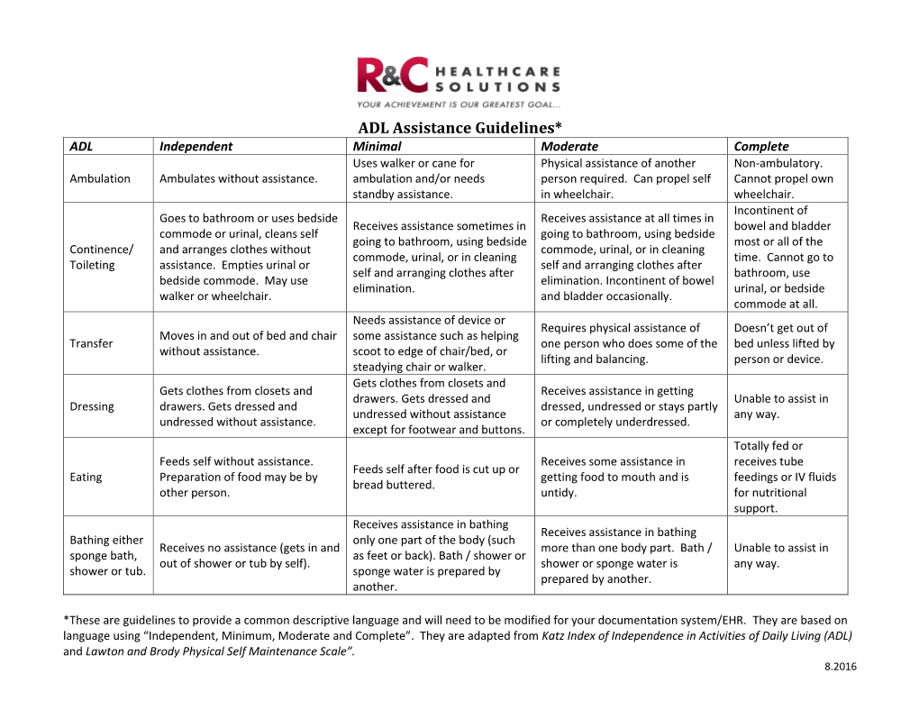ADL Assistance Guidelines* ADL Independent Minimal Moderate Complete Uses Walker Or Cane for Physical Assistance of Another Non-Ambulatory