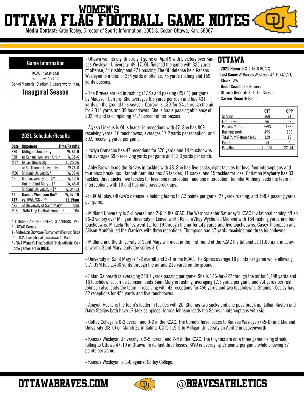 OTTAWA FLAG FOOTBALL GAME NOTES Media Contact: Katie Tooley, Director of Sports Information, 1001 S