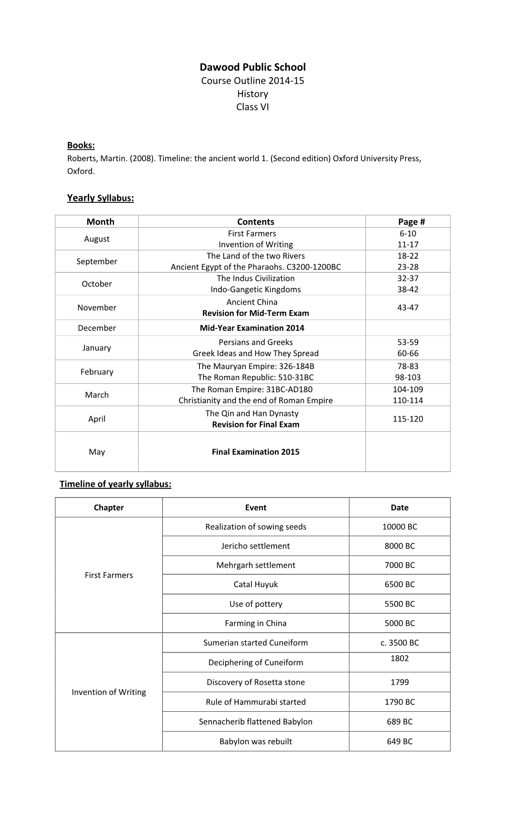 Dawood Public School Course Outline 2014-15 History Class VI