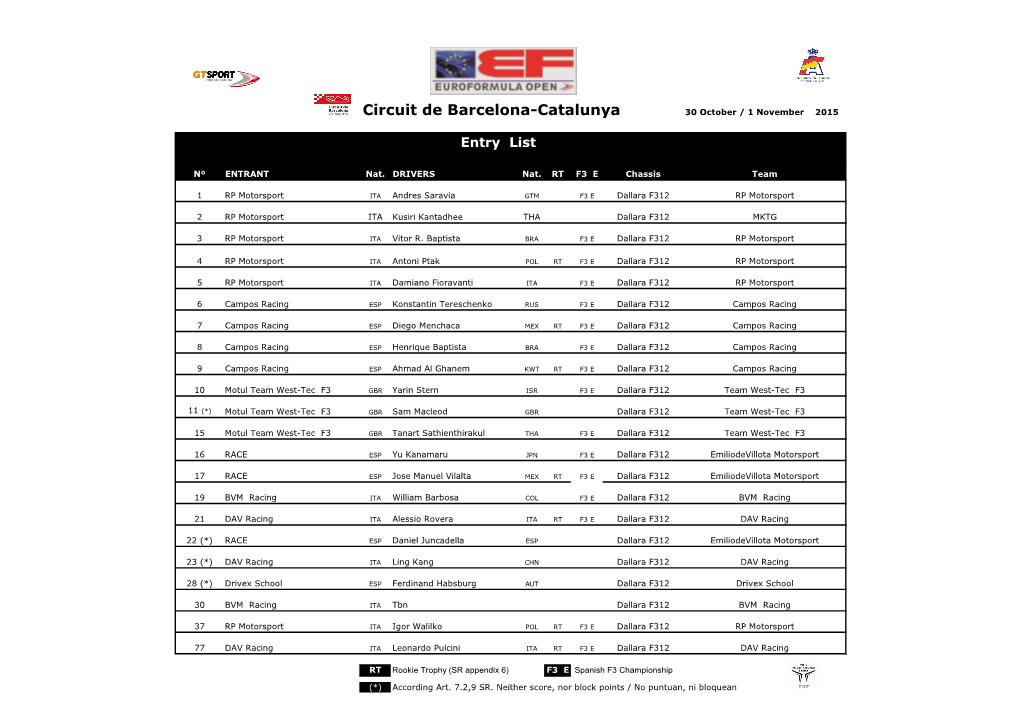 Circuit De Barcelona-Catalunya 30 October / 1 November 2015