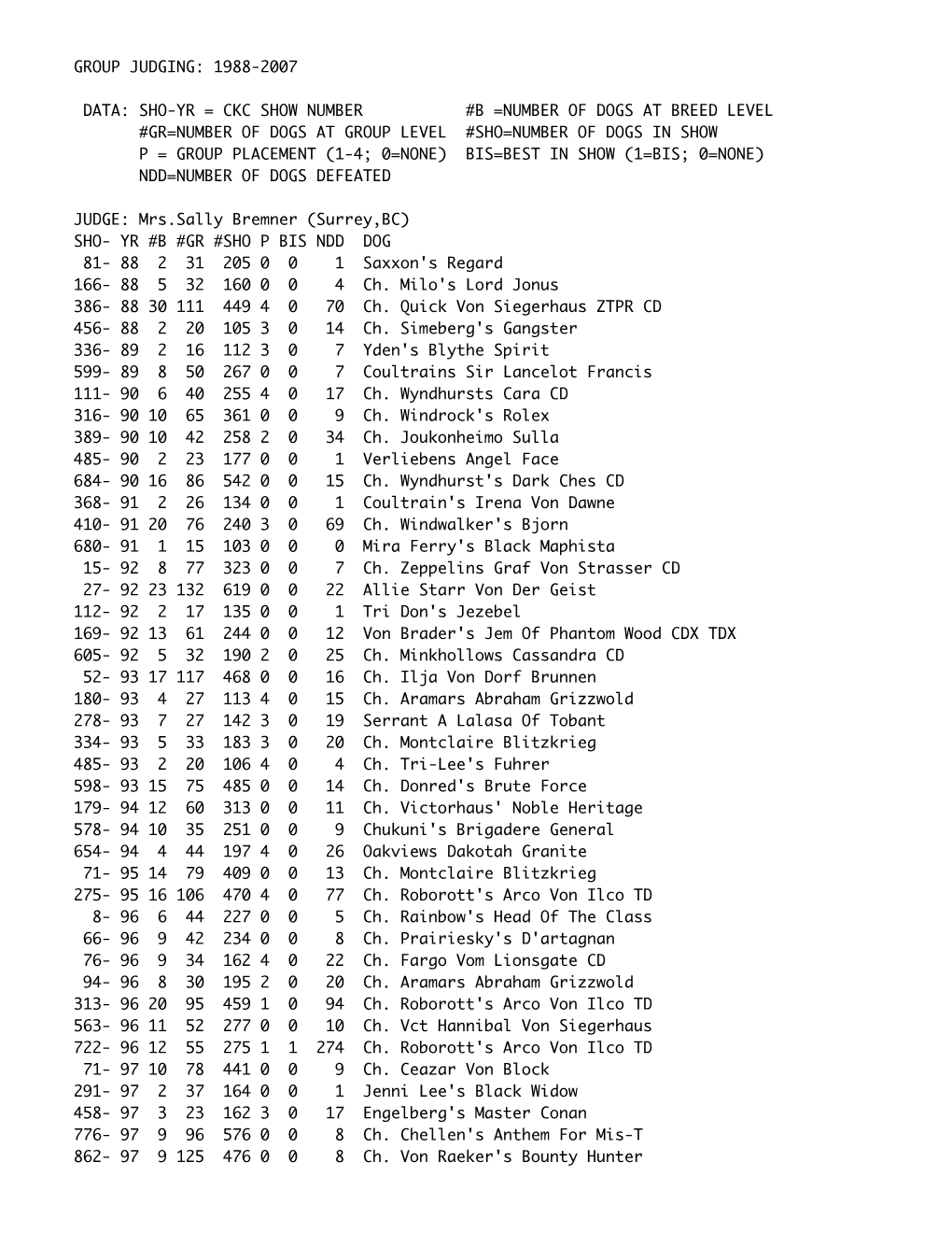 1988-2007 Data