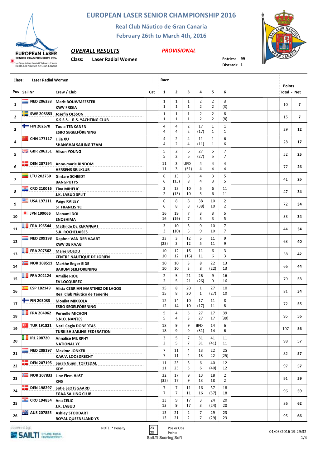 Laser Radial Women Entries: 99 Discards: 1