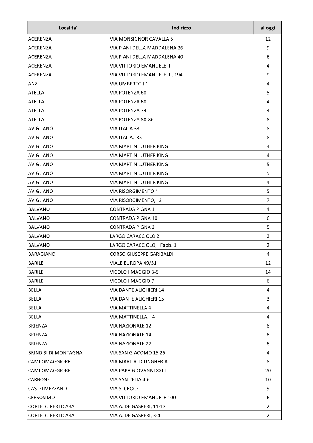 Localita' Indirizzo Alloggi ACERENZA VIA MONSIGNOR CAVALLA 5 12 ACERENZA VIA PIANI DELLA MADDALENA 26 9 ACERENZA VIA PIANI DELLA