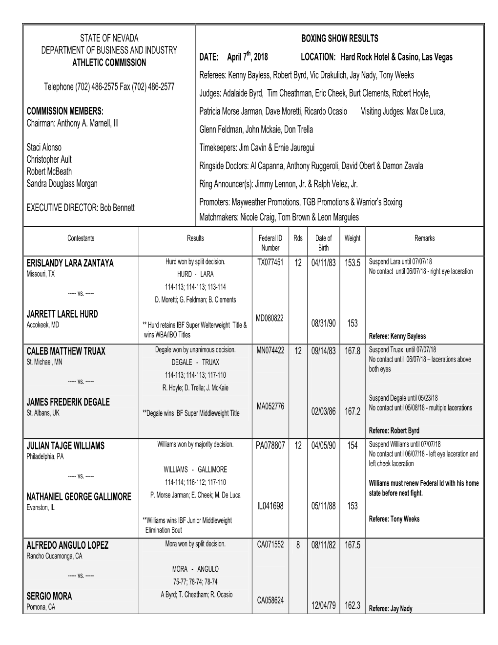 Nevada Athletic Commission