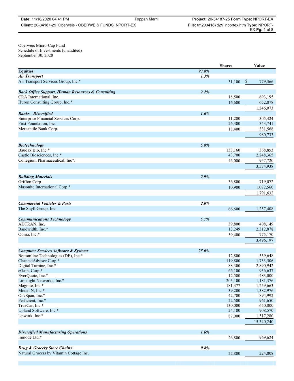 Oberweis Micro-Cap Fund Schedule of Investments (Unaudited) September 30, 2020 Shares Value Equities 93.8% Air Transport 1.3% Ai