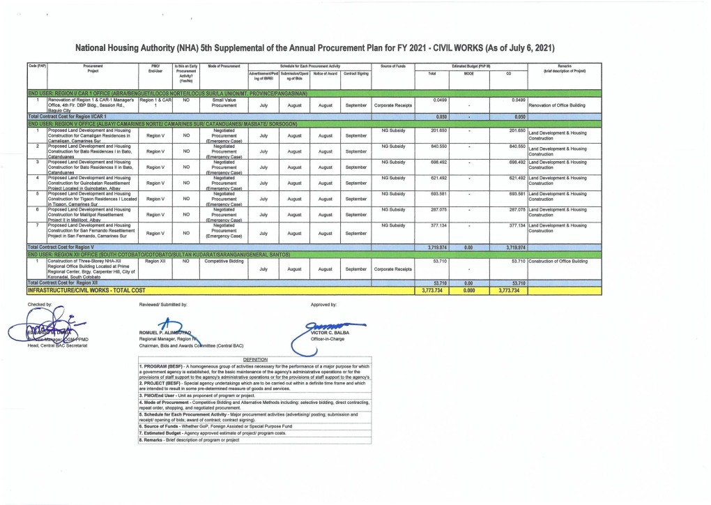 5Th Supplemental of APP FY 2021 (Civil Works)