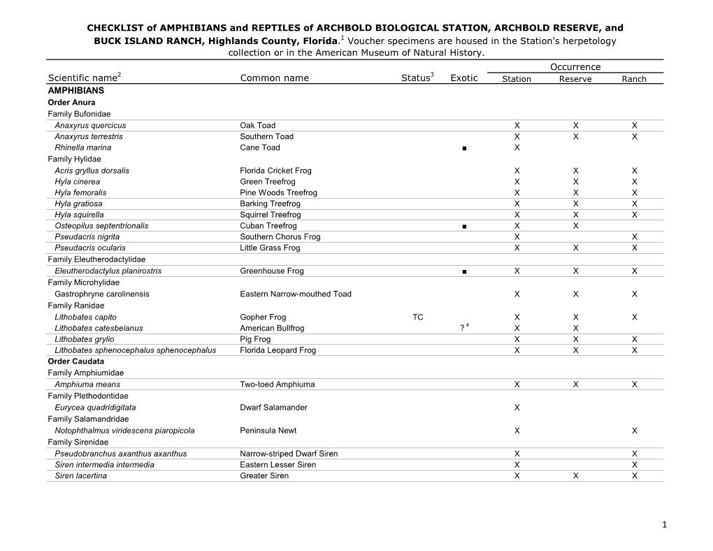 Checklist of Reptiles and Amphibians Revmar2020.Xlsx