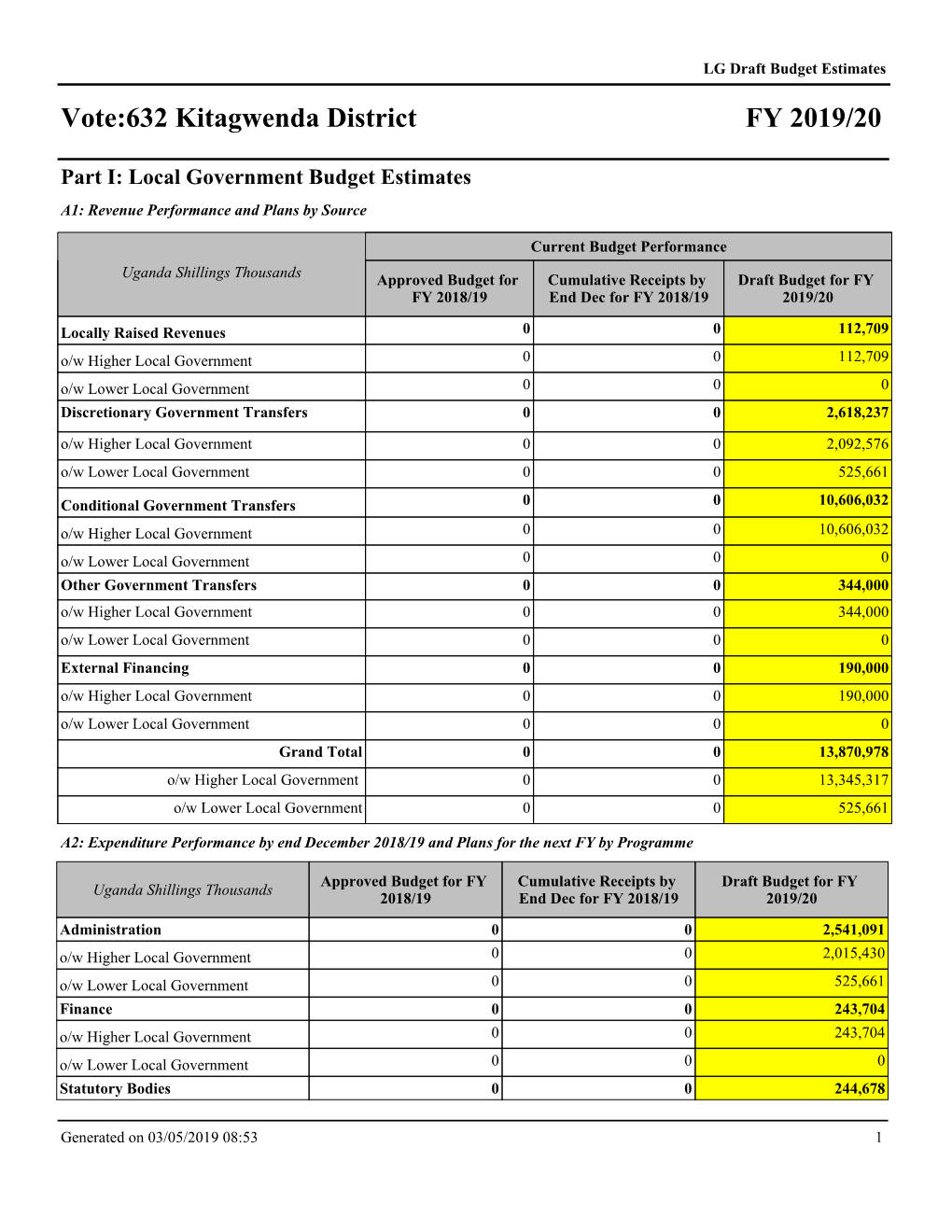 FY 2019/20 Vote:632 Kitagwenda District