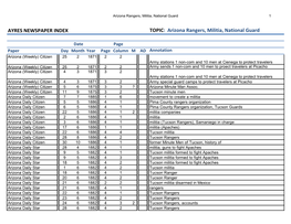 Arizona Rangers, Militia, National Guard 1