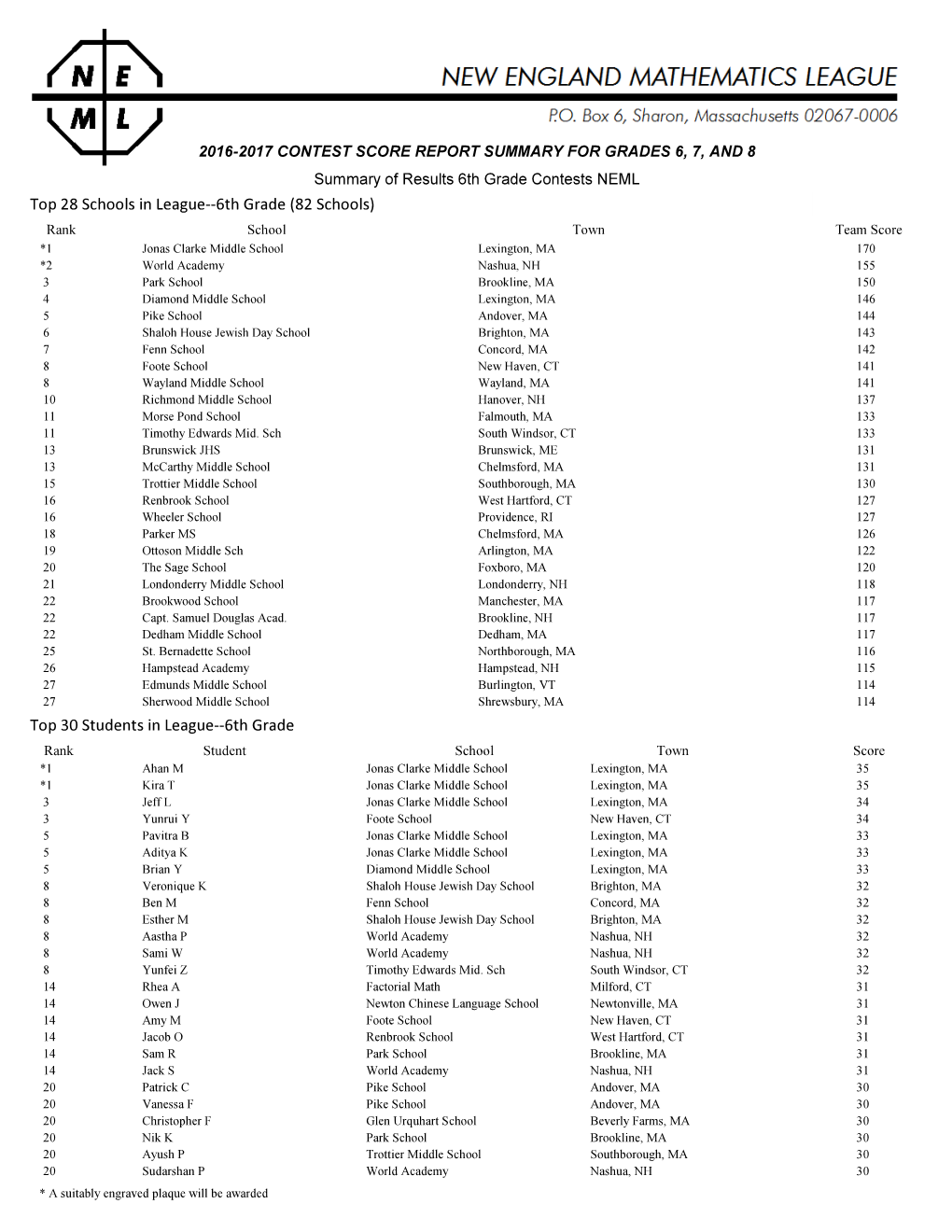 Grade School Report