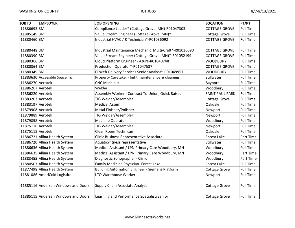 Openjobs (38).Csv