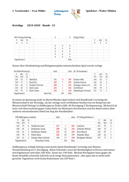 Walter Mühlen Kreisliga 2019-2020 Runde 12