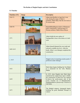 The Decline of Mughal Empire and Their Contribution 5.1 Timeline