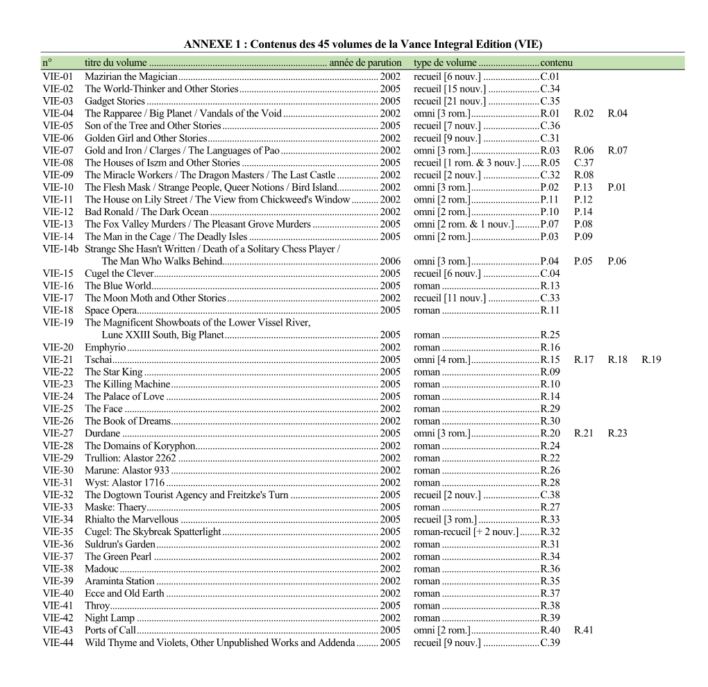 ANNEXE 1 : Contenus Des 45 Volumes De La Vance Integral Edition (VIE) N° Titre Du Volume