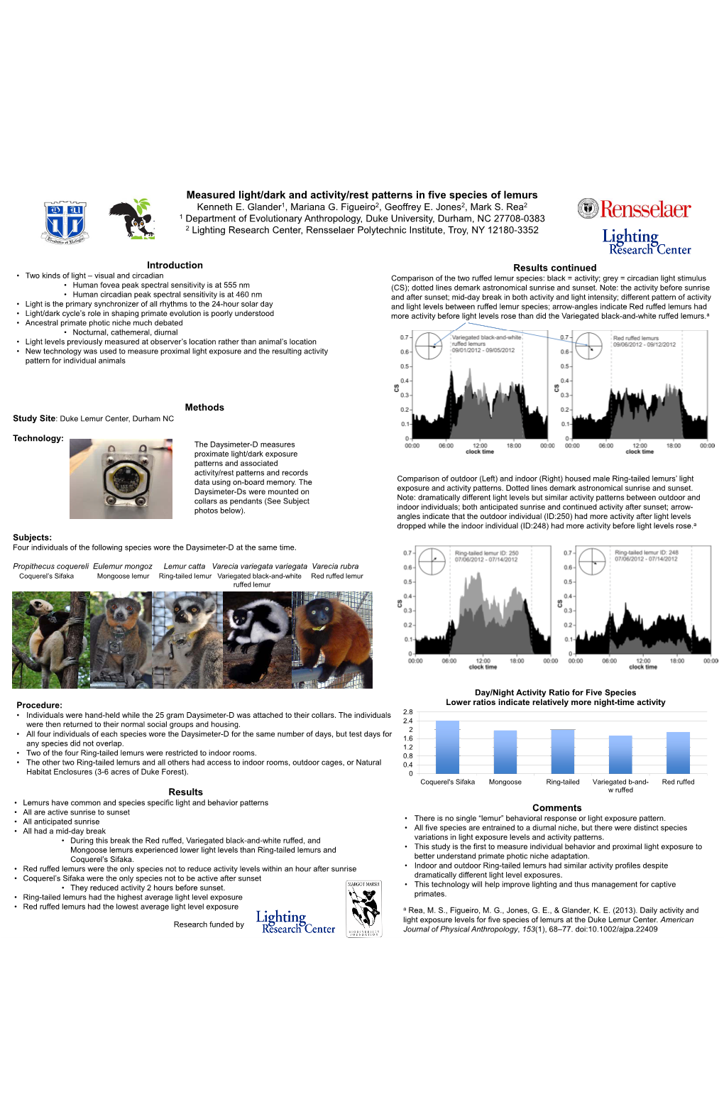 Measured Light/Dark and Activity/Rest Patterns in Five Species of Lemurs Kenneth E