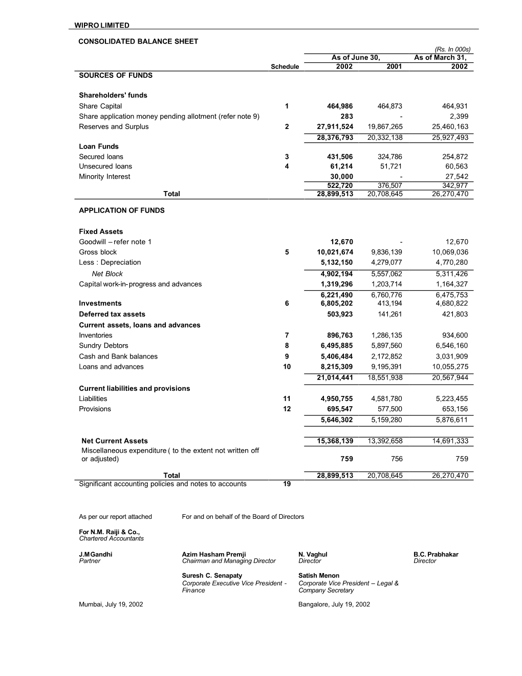 Q1 Results Financial Statements