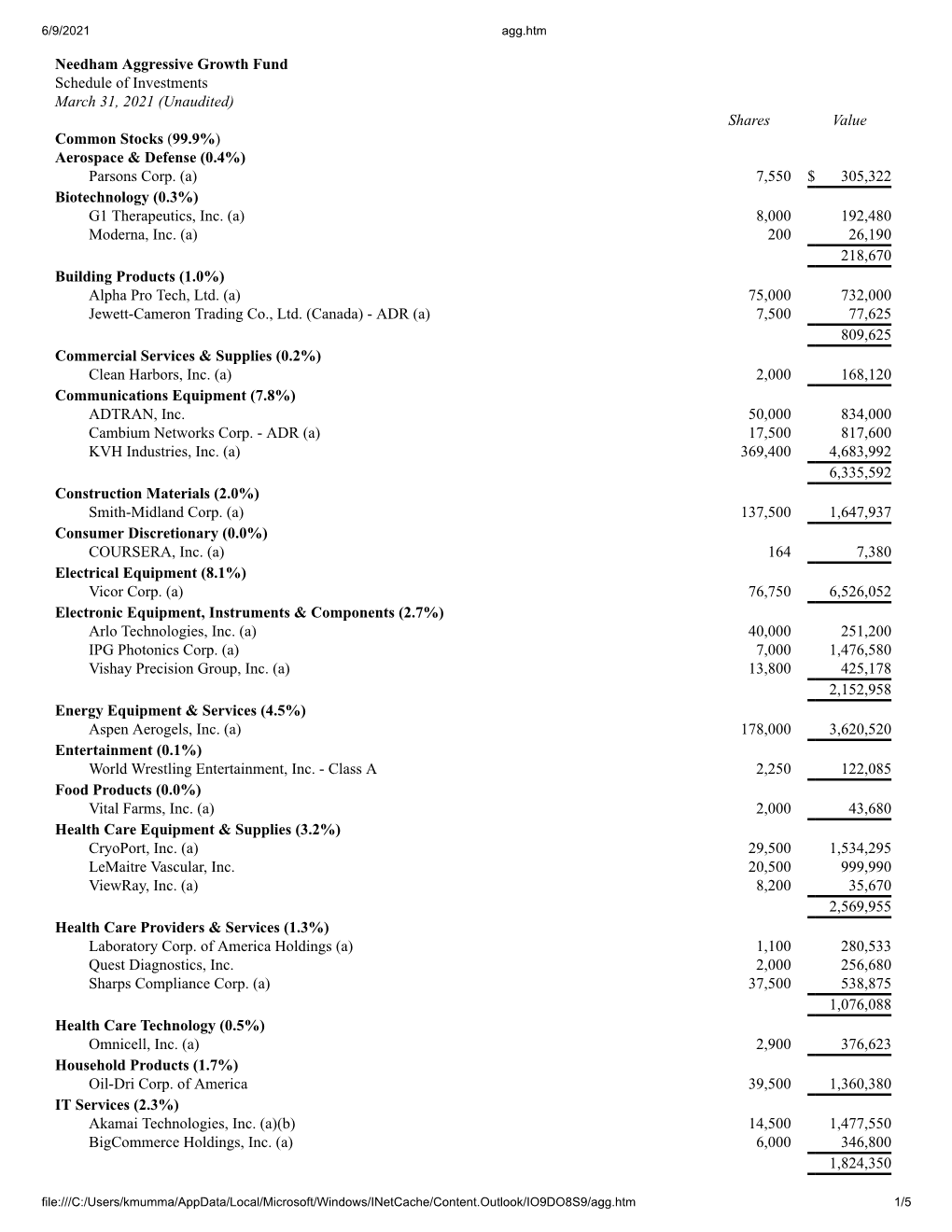 3/31/2021 Needham Funds' Portfolio Holdings