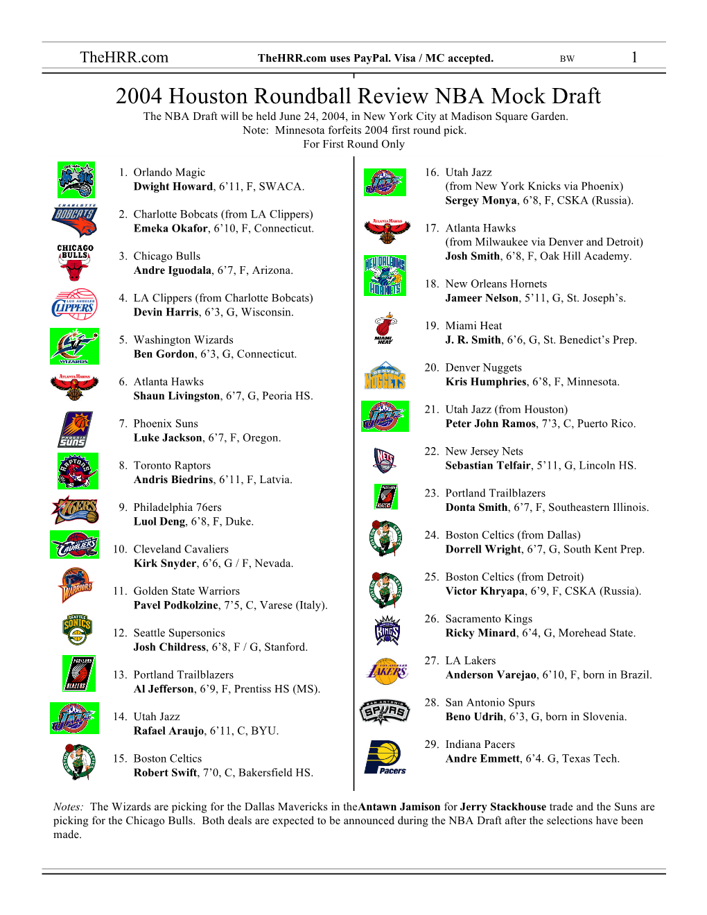 HRR 2004 NBA Mock Draft