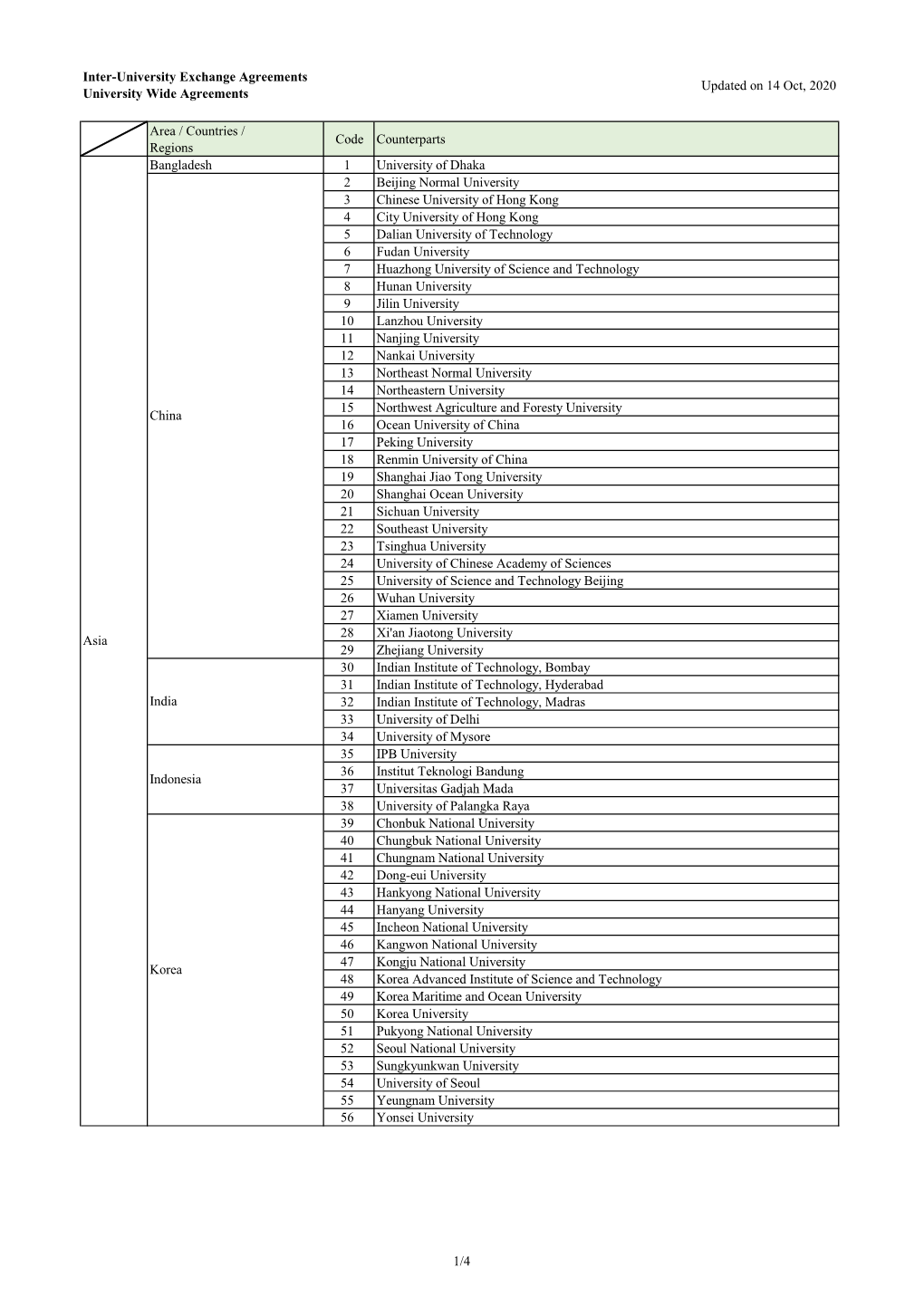 Inter-University Agreements