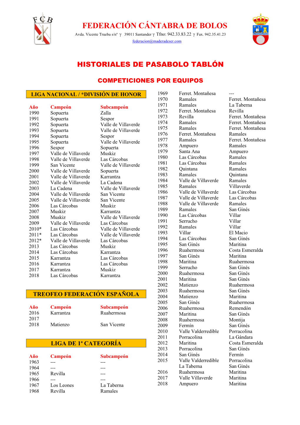 2018 Historial Tablon Equipos