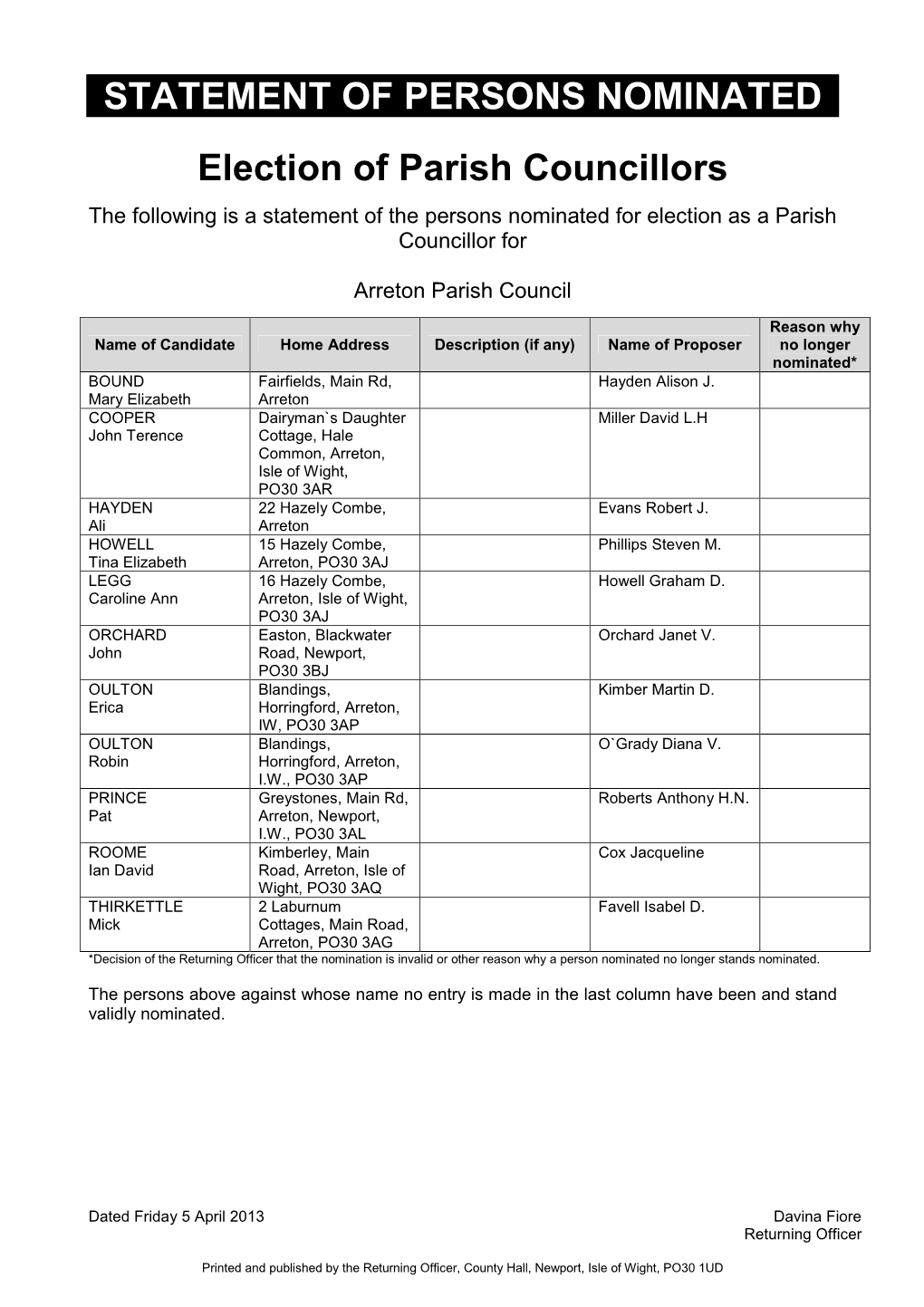 STATEMENT of PERSONS NOMINATED Election of Parish