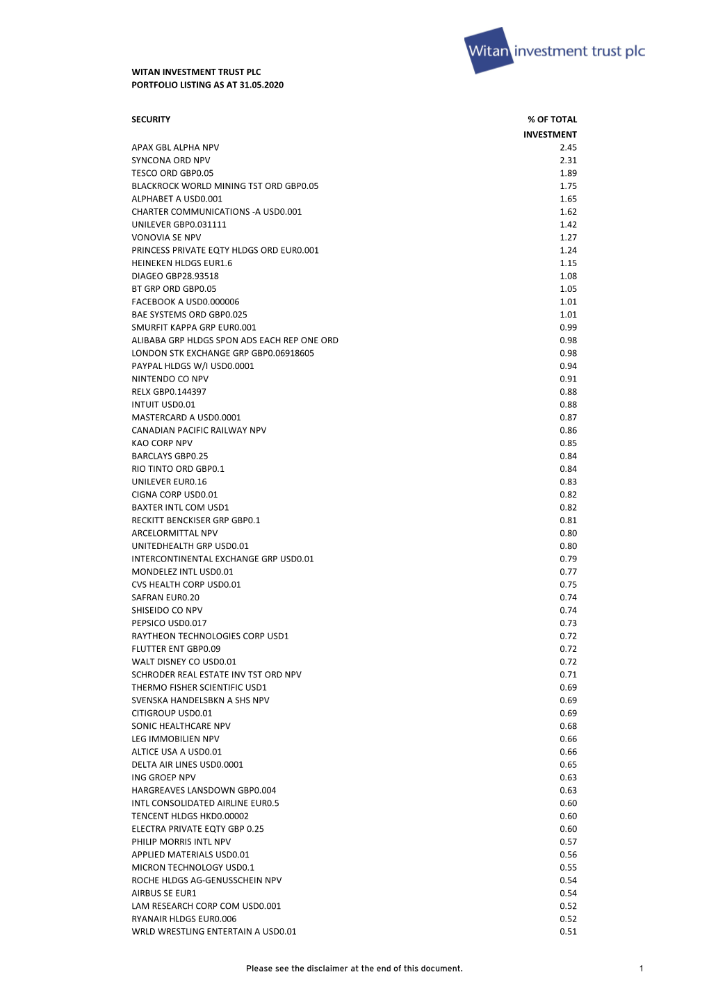 Witan Investment Trust Plc Portfolio Listing As at 31.05.2020