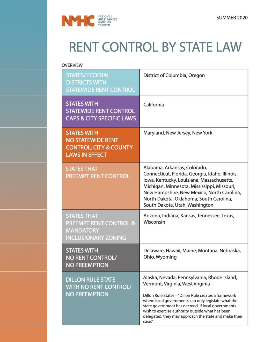 Rent Control by State