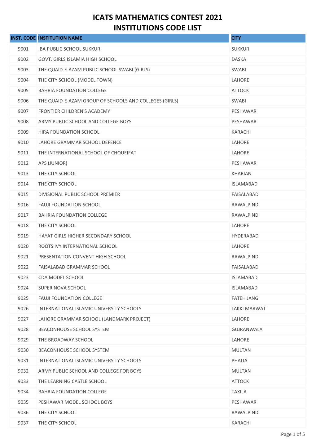 Icats Mathematics Contest 2021 Institutions Code List Inst