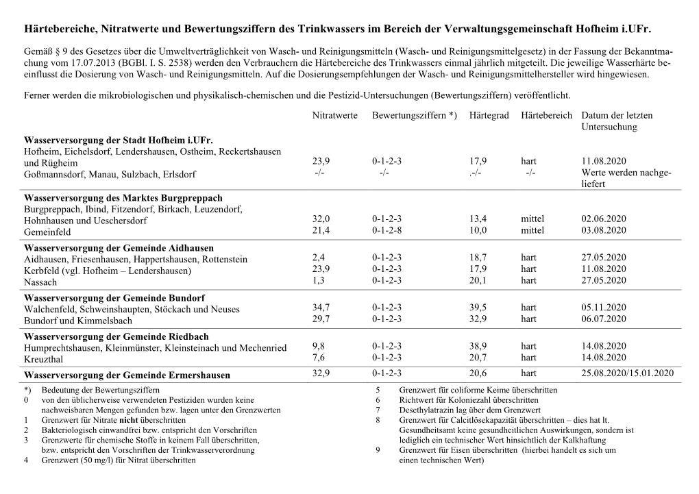 Härtebereiche, Nitratwerte Und Bewertungsziffern Des Trinkwassers Im Bereich Der Verwaltungsgemeinschaft Hofheim I.Ufr