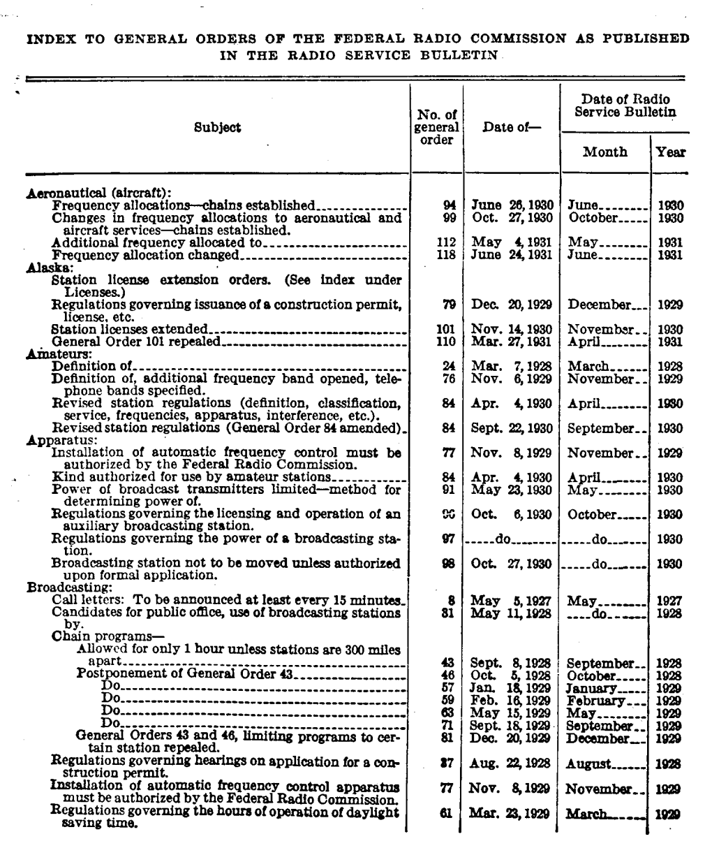 Federal Radio Commission General Orders In