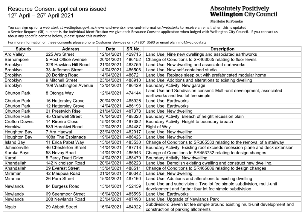 Resource Consent Applications Issued 12-25