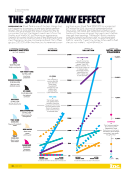 The Shark Tankeffect