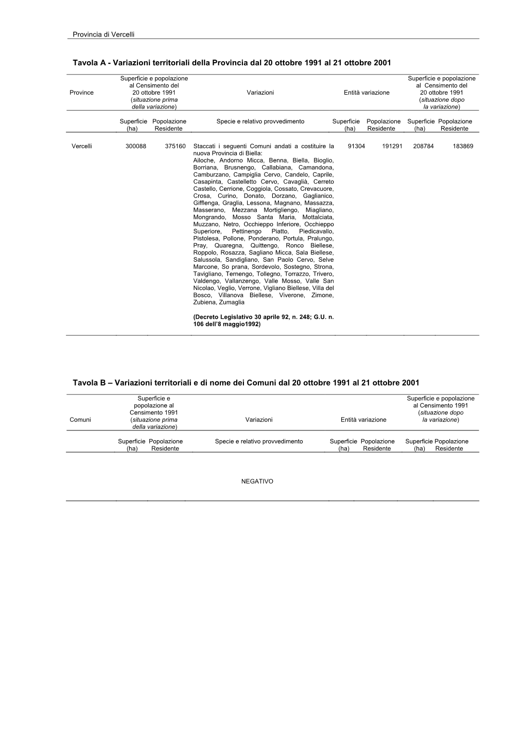 Tavola a - Variazioni Territoriali Della Provincia Dal 20 Ottobre 1991 Al 21 Ottobre 2001