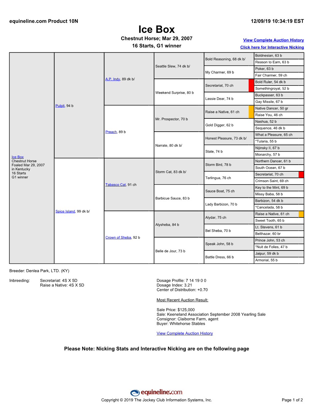 Ice Box Chestnut Horse; Mar 29, 2007 View Complete Auction History 16 Starts, G1 Winner Click Here for Interactive Nicking