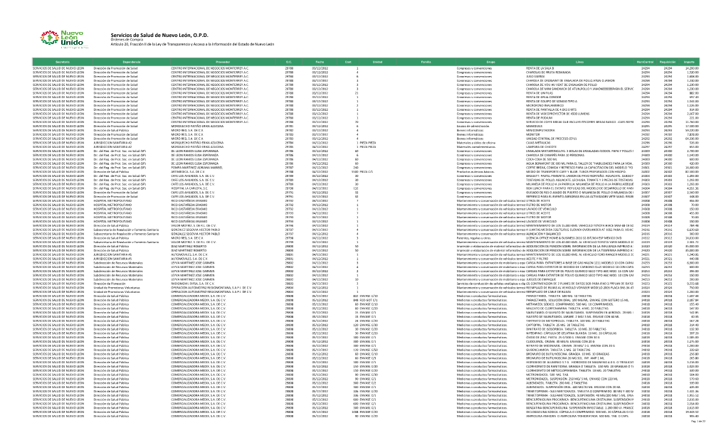 Servicios De Salud De Nuevo León, O.P.D. Ordenes De Compra Artículo 20, Fracción II De La Ley De Transparencia Y Acceso a La Información Del Estado De Nuevo León