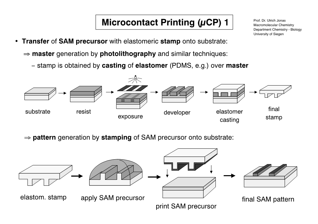 Microcontact Printing (Μcp) 1
