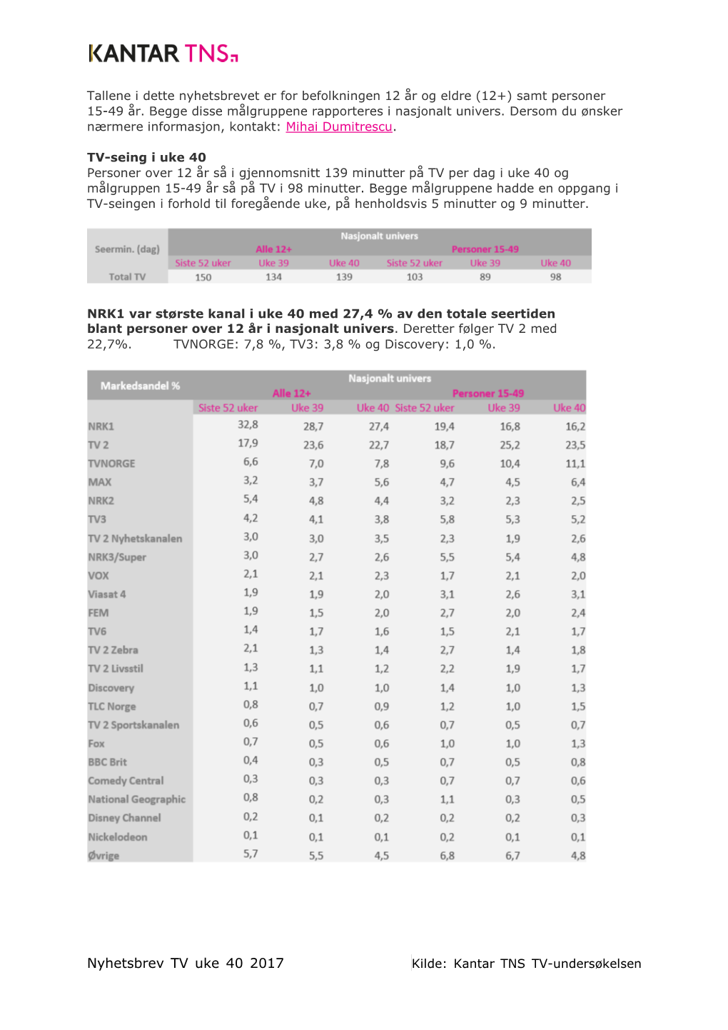 Nyhetsbrev TV Uke 40 2017 Kilde: Kantar TNS TV-Undersøkelsen