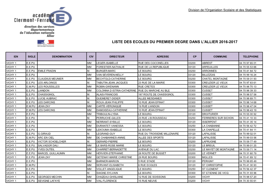 Liste Des Ecoles Du Premier Degre Dans L'allier 2016-2017