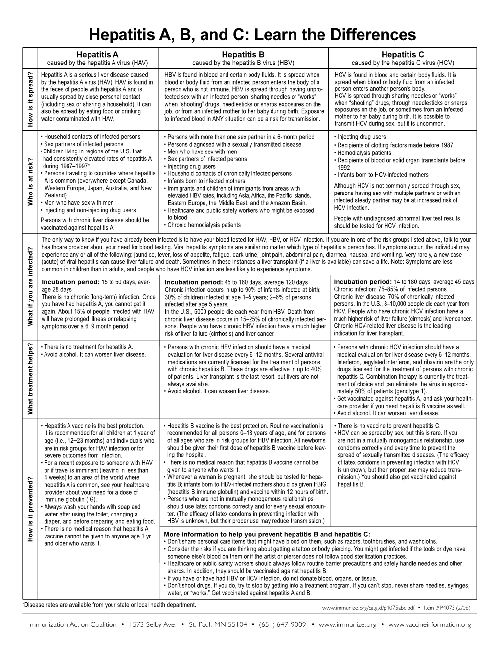 Hepatitis A, B, And C: Learn The Differences - DocsLib