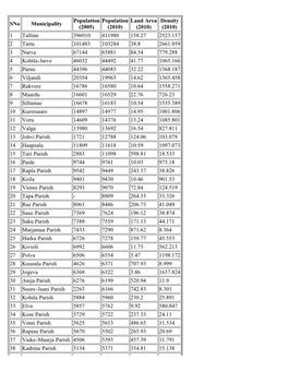 List of Municipalities of Estonia