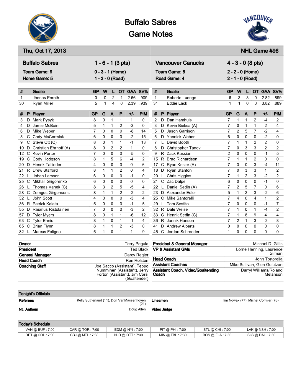 Buffalo Sabres Game Notes