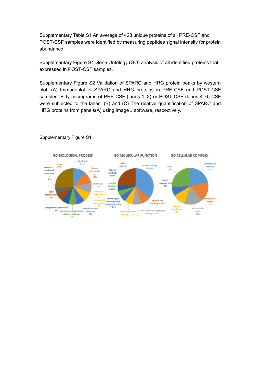 Supplementary Materials