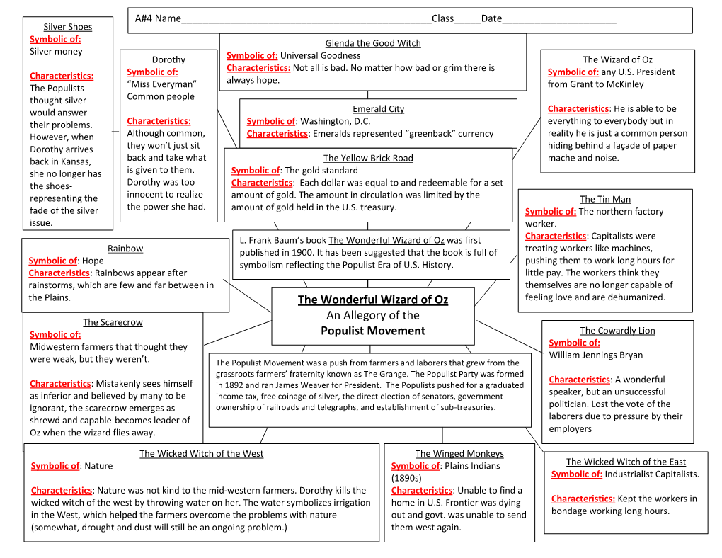 The Wonderful Wizard of Oz an Allegory of the Populist Movement