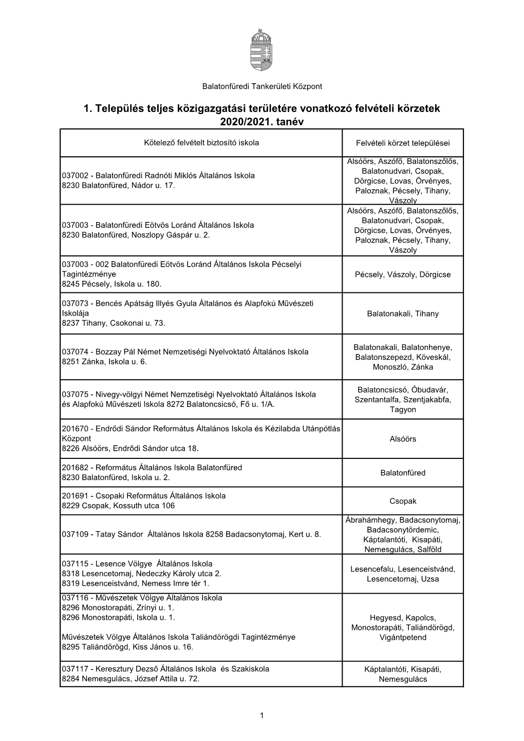 1. Település Teljes Közigazgatási Területére Vonatkozó Felvételi Körzetek 2020/2021