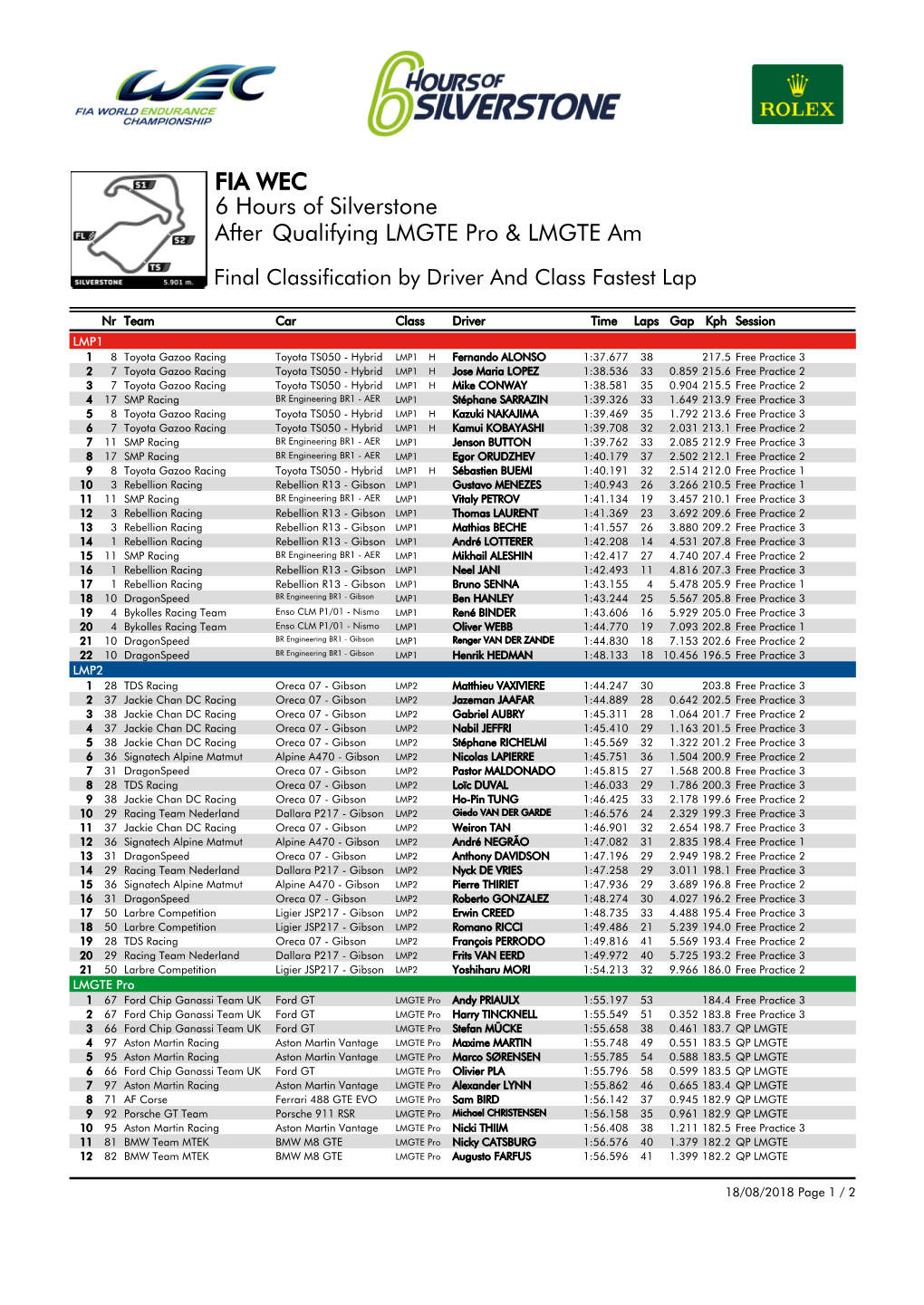 Qualifying LMGTE Pro & LMGTE Am 6 Hours of Silverstone FIA WEC After