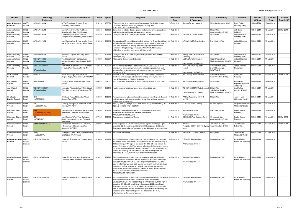 Report Week Starting 17/02/2014