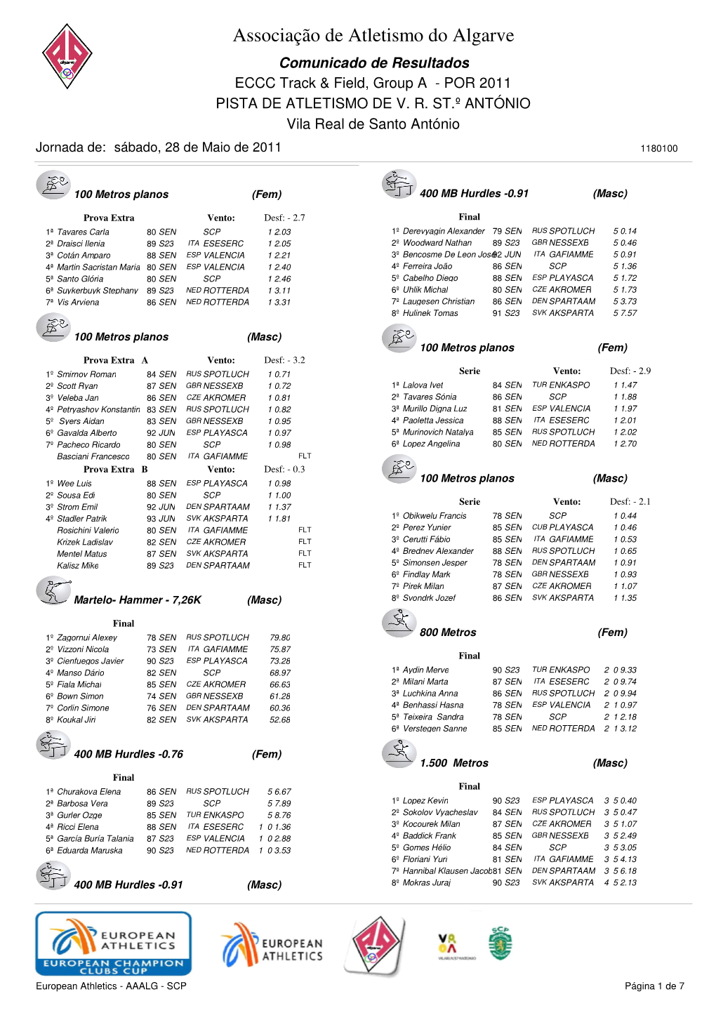 Resultados Comunicado Completo