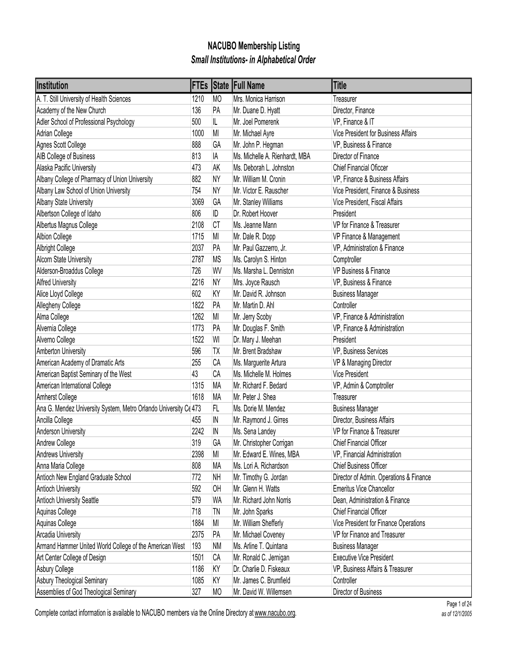 NACUBO Membership Listing Small Institutions- in Alphabetical Order