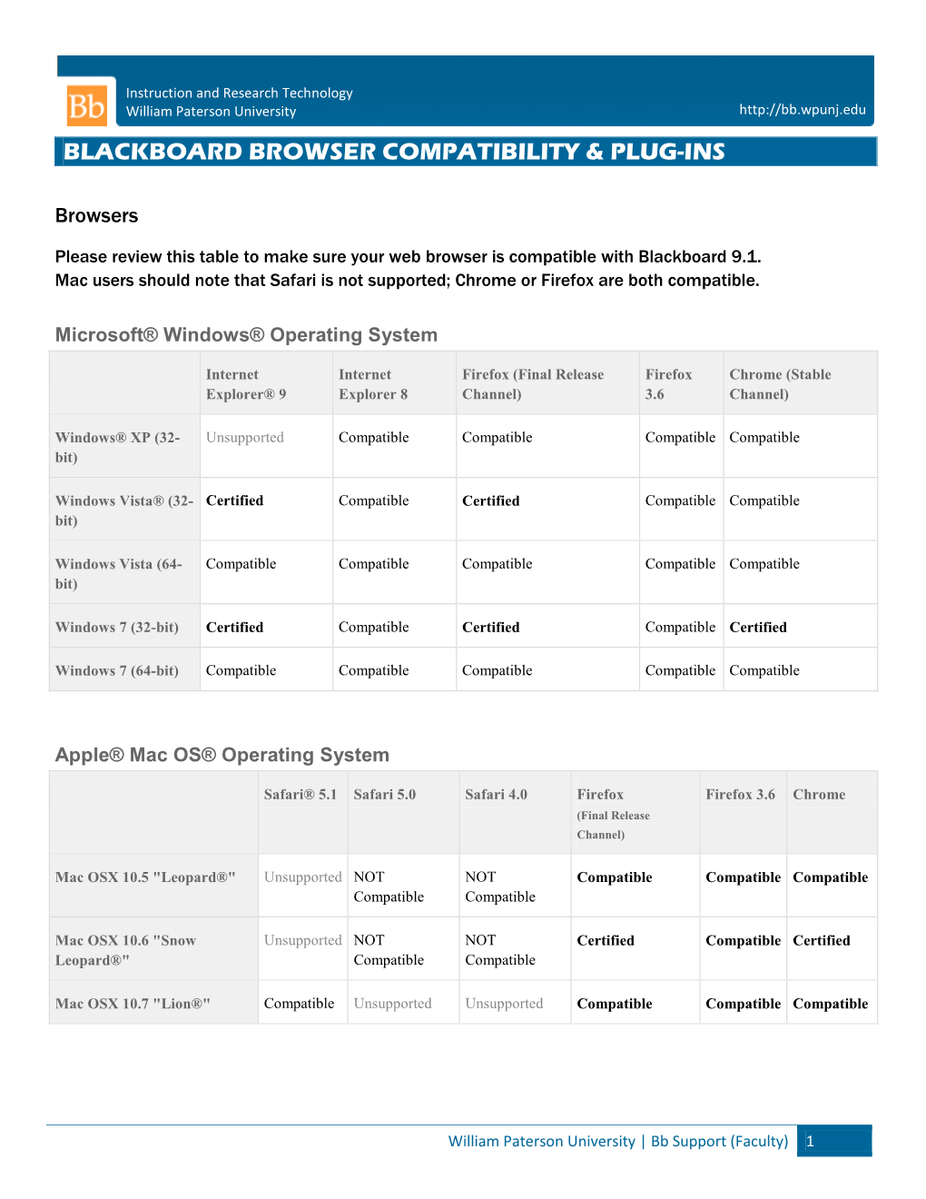 Blackboard Browser Compatibility & Plug-Ins